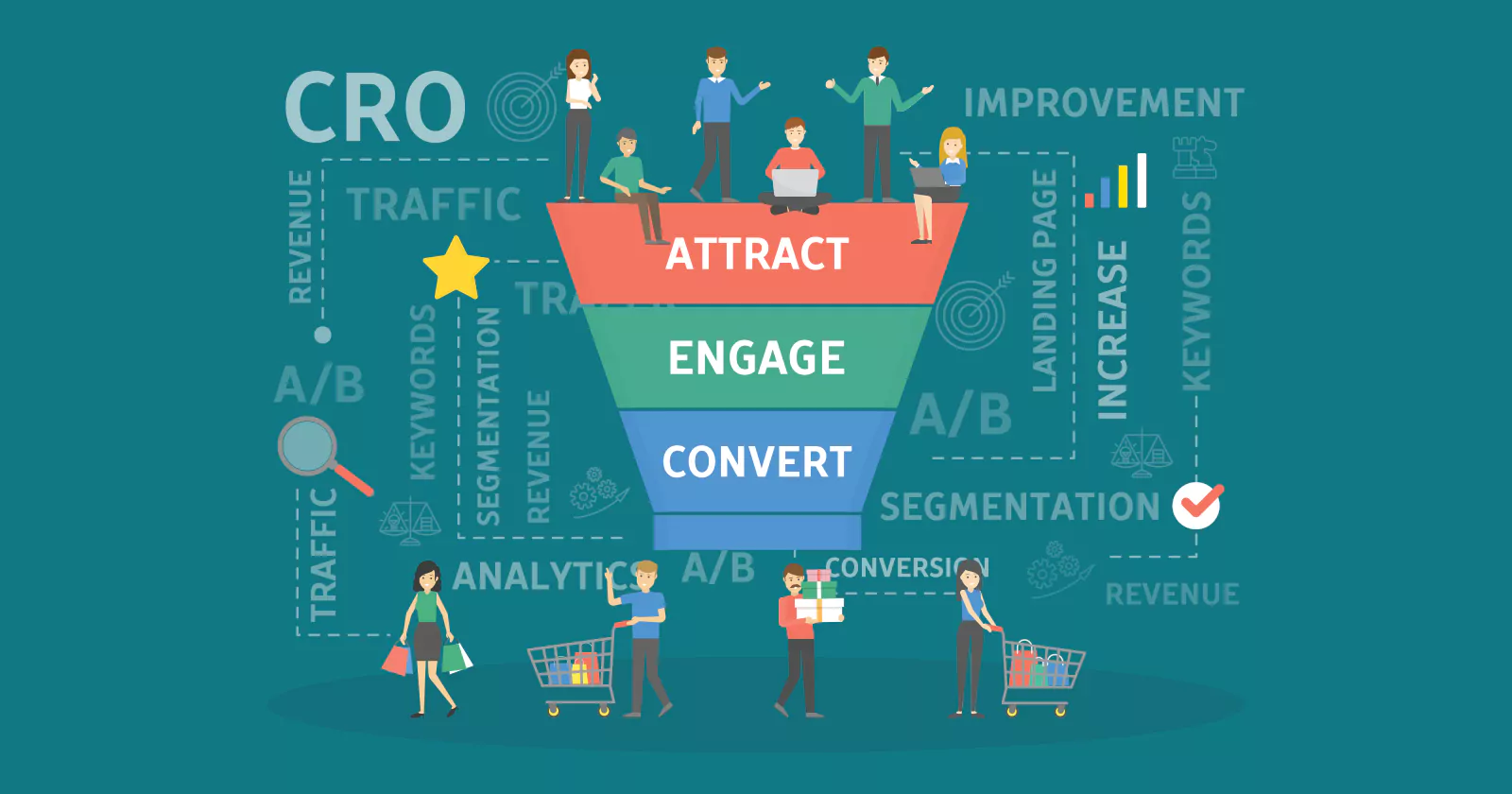 Chiến lược SEO giúp doanh nghiệp nâng cao khả năng xuất hiện tự nhiên trên công cụ tìm kiếm mà không cần trả phí.